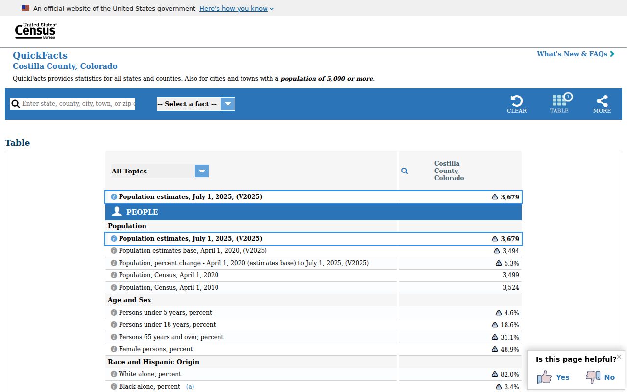 Costilla County population context for court docket access